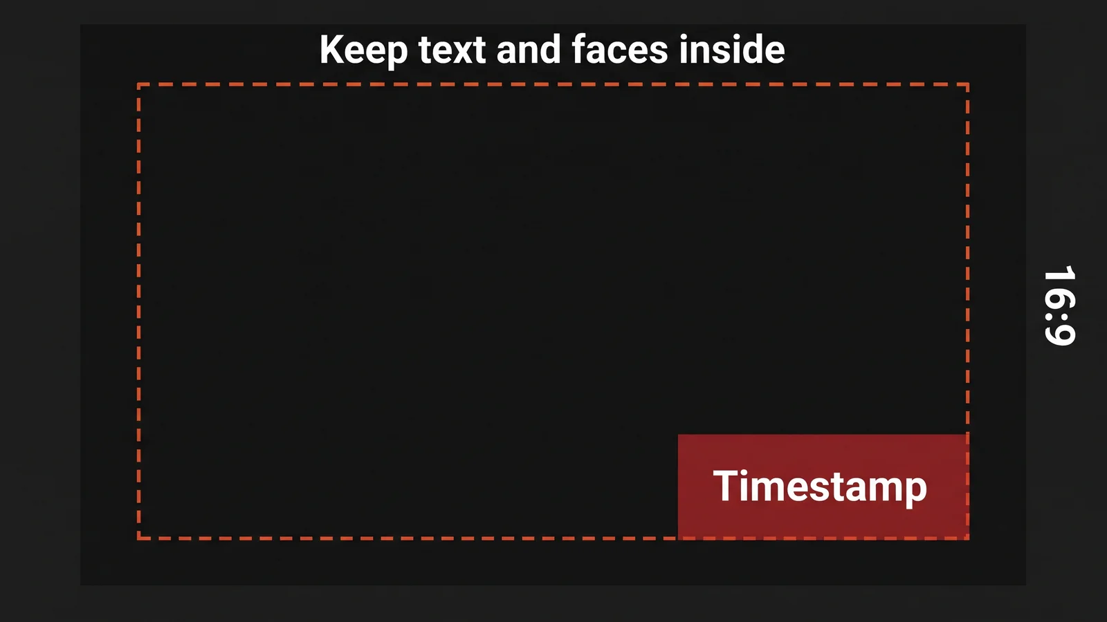 16:9 YouTube thumbnail frame with the center 80% safe zone outlined and the bottom-right timestamp corner marked